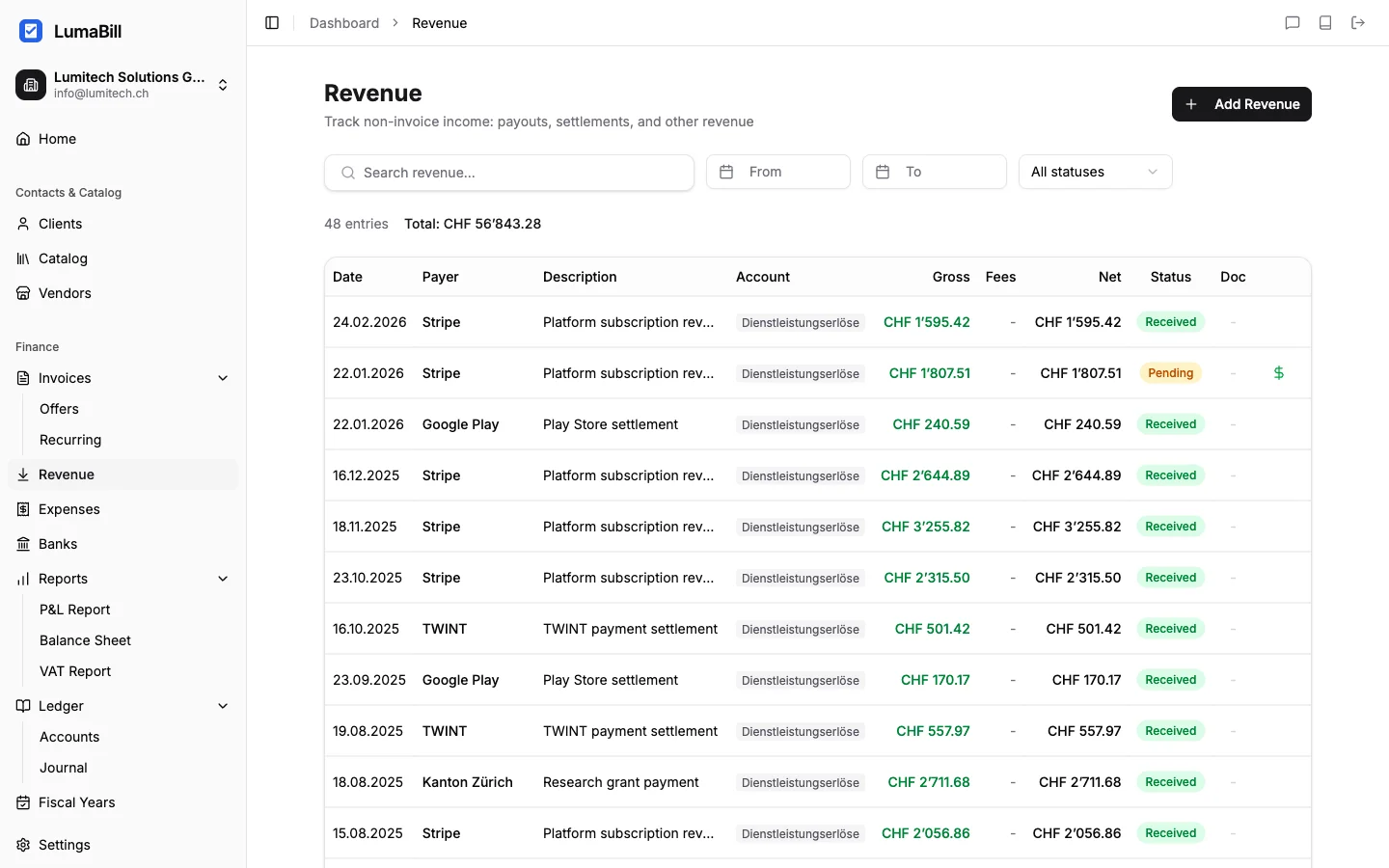 Revenue overview